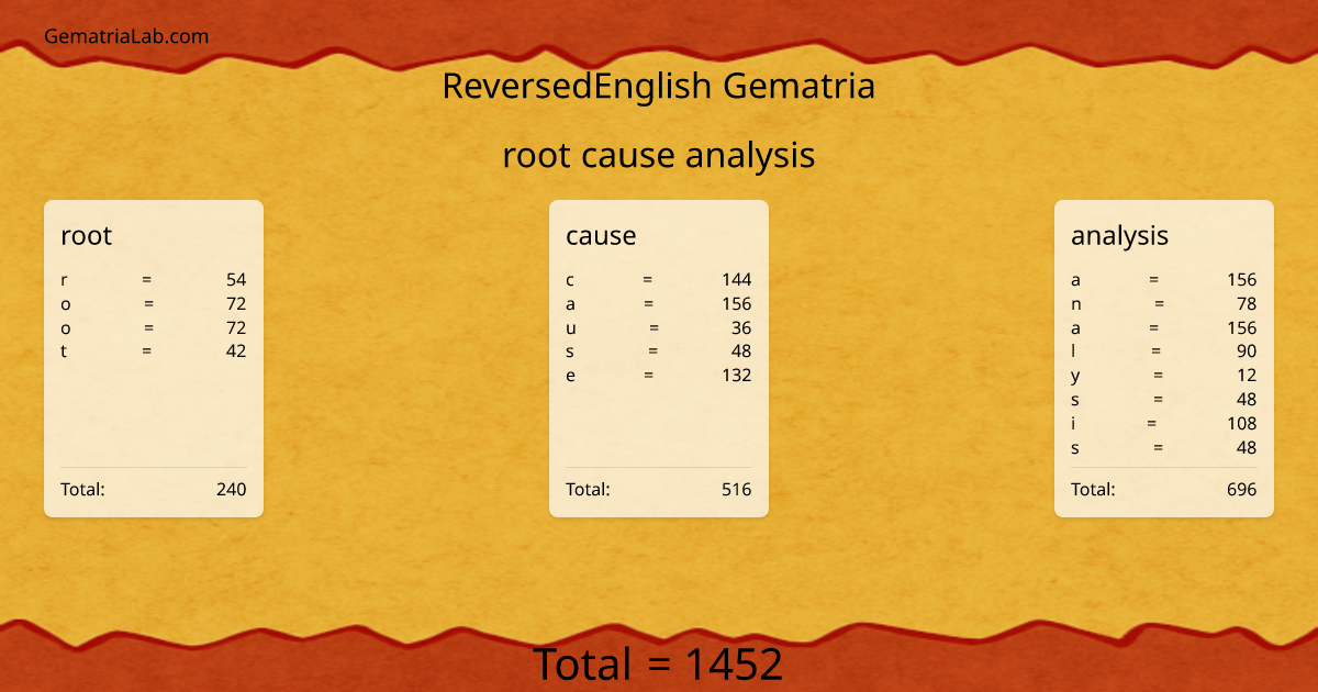 root cause analysis in reversedEnglish Gematria